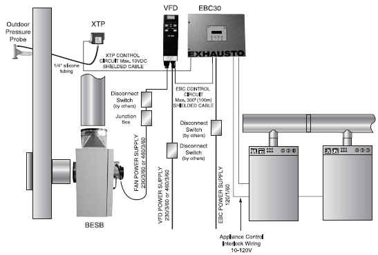 EXHAUSTO MCAS Modulating Combustion Air System