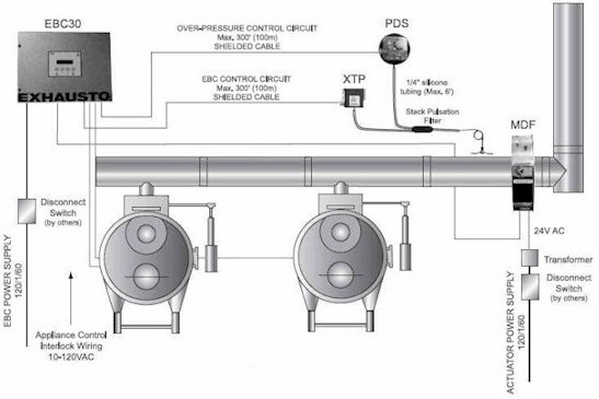 EXHAUSTO MODS Modulating Over-Fire Damper System