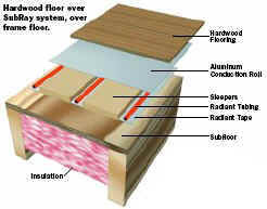 Hardwood floor over SubRay system, over frame floor.